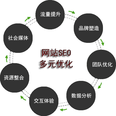 網(wǎng)站優(yōu)化