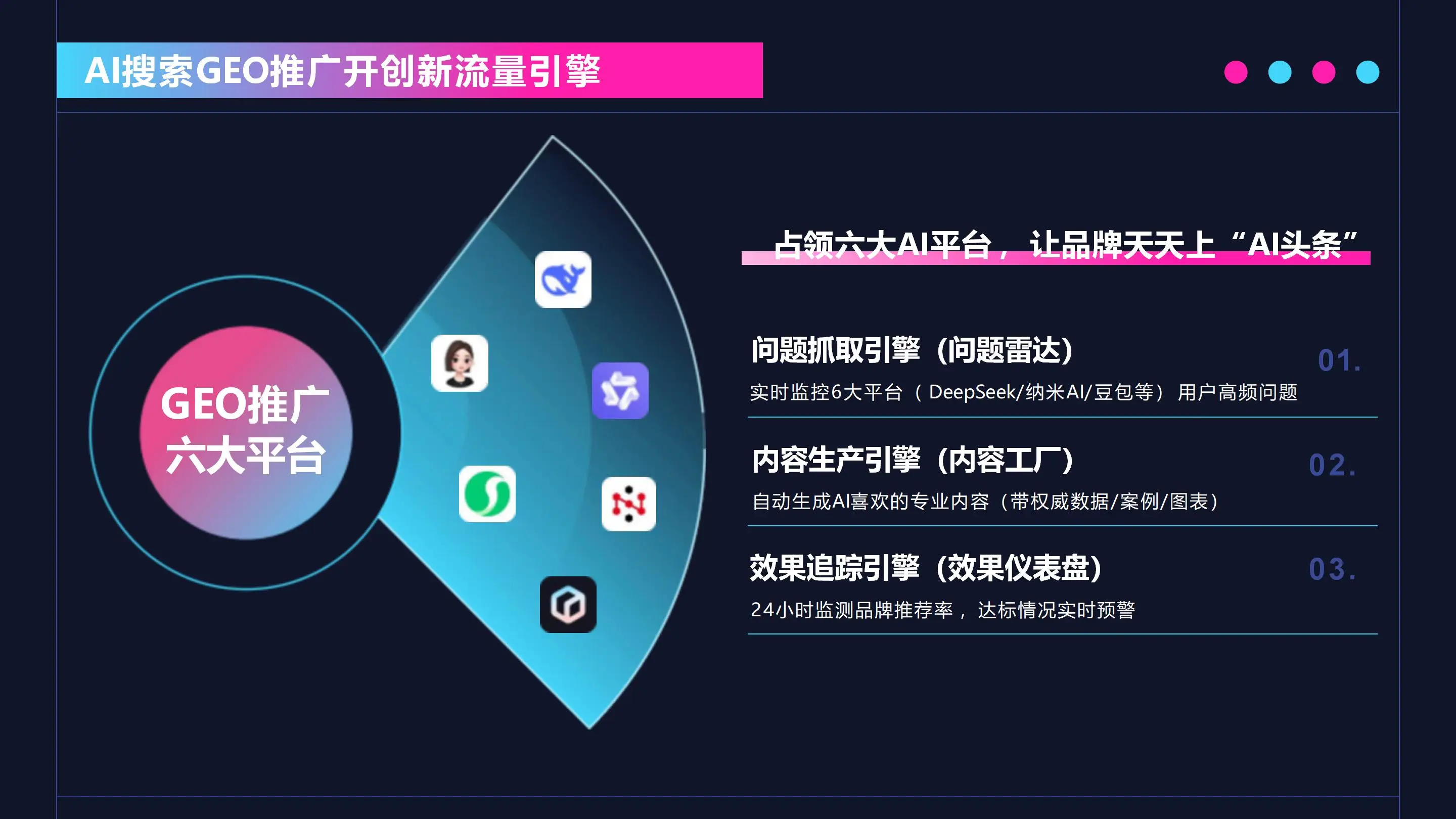 geo優(yōu)化