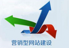 客戶重視營銷型企業(yè)網(wǎng)站的原因